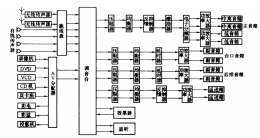 禮堂音響工程設(shè)計(jì)舉例續(xù)--設(shè)計(jì)擴(kuò)聲系統(tǒng)框圖