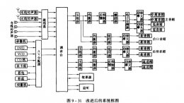 禮堂音響工程設(shè)計(jì)舉例續(xù)--設(shè)計(jì)施工圖
