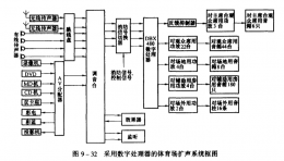 體育場(chǎng)音響工程設(shè)計(jì)舉例